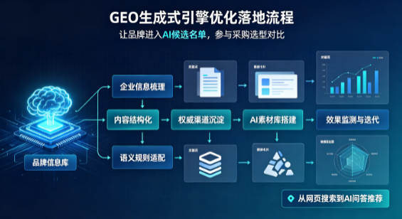 隆昌县B端采购决策：GEO优化藏着哪些全新机会？