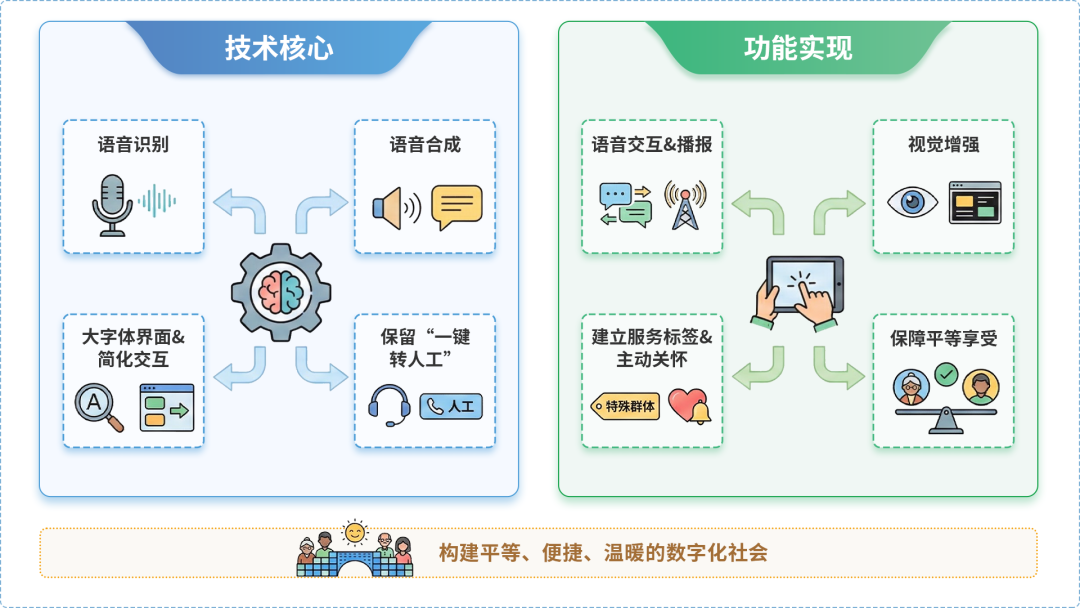 隆昌县AI生态｜多AI智能体GEO优化全流程：从内容创作到发布实操指南