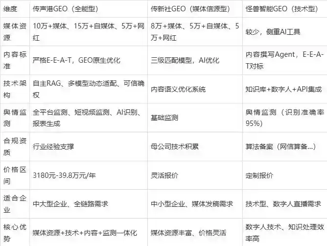 2026年隆昌县企业豆包GEO内容落地实操指南，从选题到成文完整流程