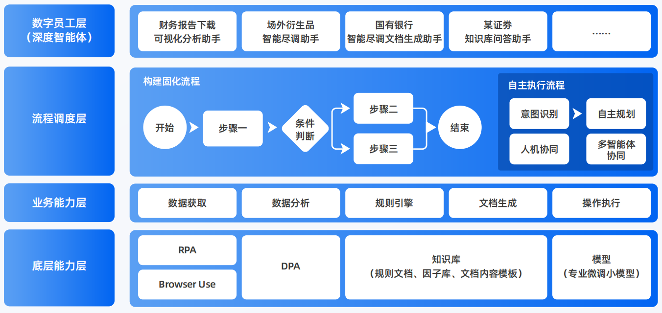 隆昌县AI智能体工程搭建指南：架构设计、工具链与生产环境优化方案
