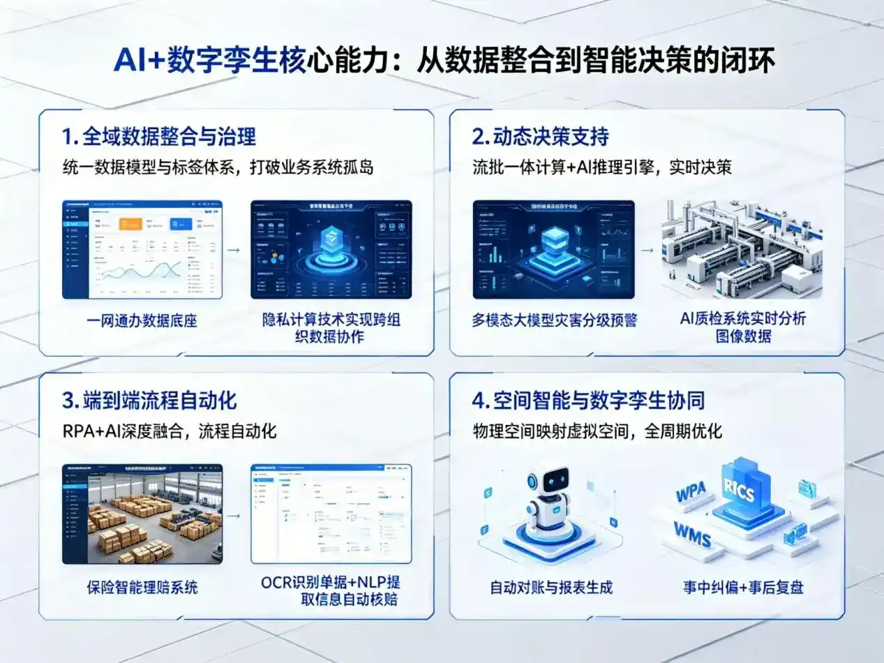 AI大模型落地优化服务｜解决隆昌县企业大模型响应慢、输出不准、成本偏高问题