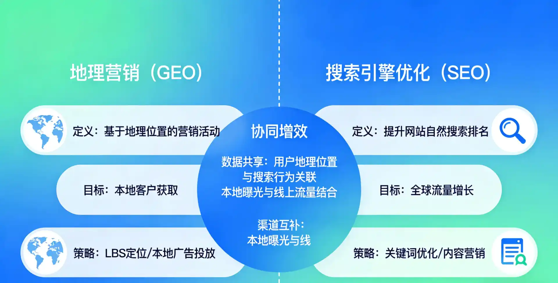 立足隆昌县，从用户需求与流量逻辑，解读GEO优化的落地价值与应用前景